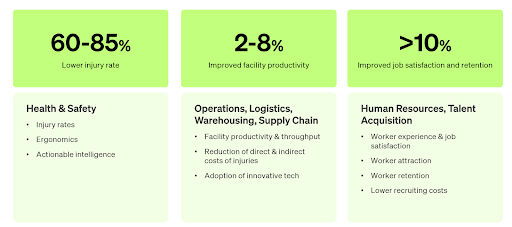 Grocery-blog-10-stats